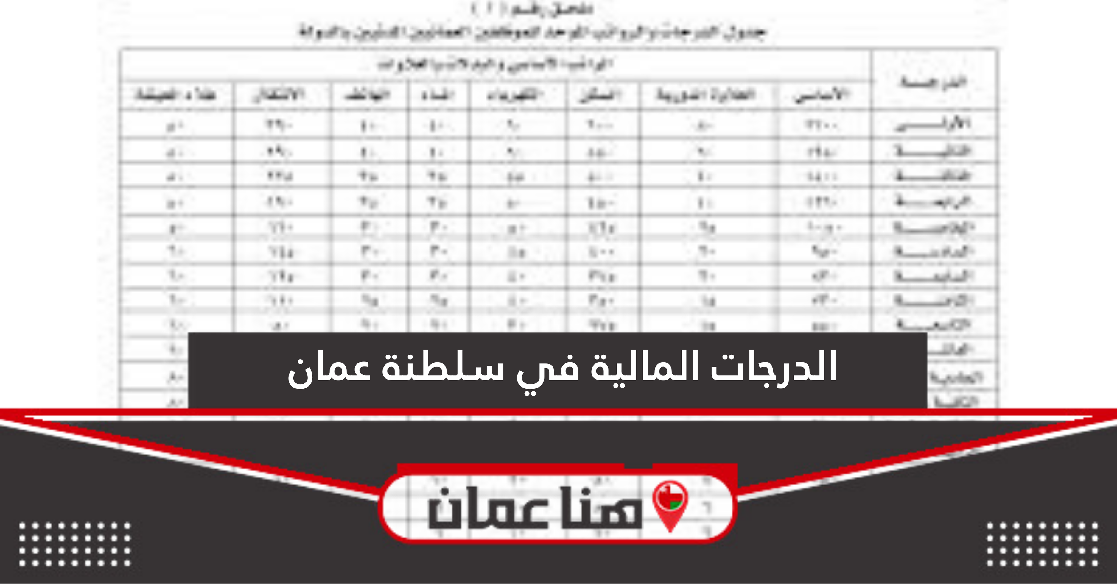 الدرجات المالية في سلطنة عمان 2025